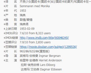 （不良少女莫妮卡）在线观看