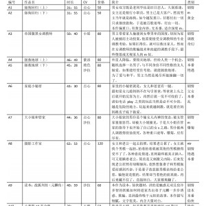 115网盘步非烟第三季合集310部113G珍藏版